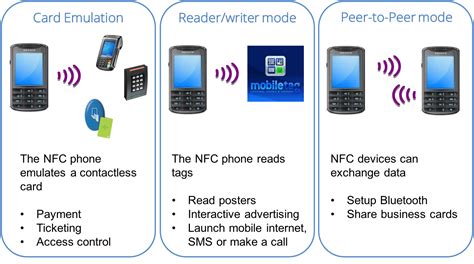 nfc compatible cards|nfc how does it work.